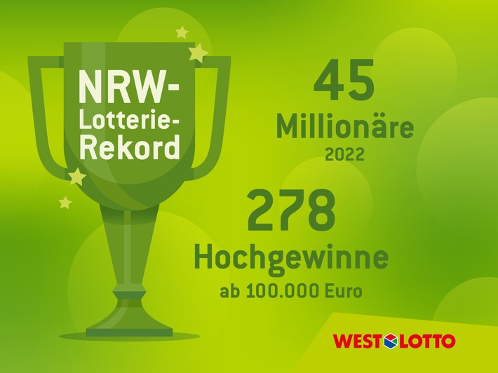  WestLotto-Gewinnerbilanz 202245 Millionäre – so viele wie nie