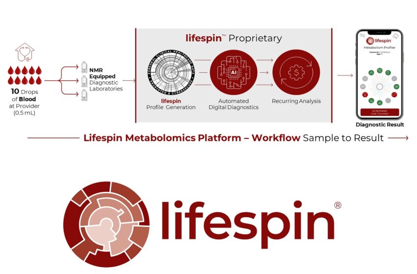  in vitro-Diagnostik: Lifespin erhält ISO13485-Zertifizierung – Grundlage für eigene Metabolomics AI-Plattform