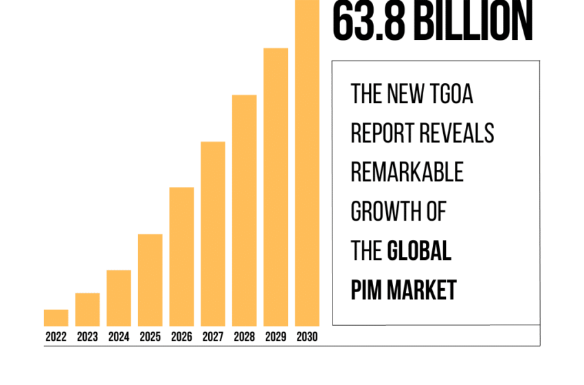 Neuer Report: Der Pim-Markt wird bis 2030 voraussichtlich auf 63,8 Mrd. USD anwachsen.