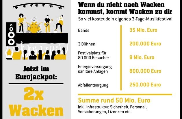  Jetzt im Jackpot: 2x Wacken!113 Millionen Euro fürs eigene Musikfestival